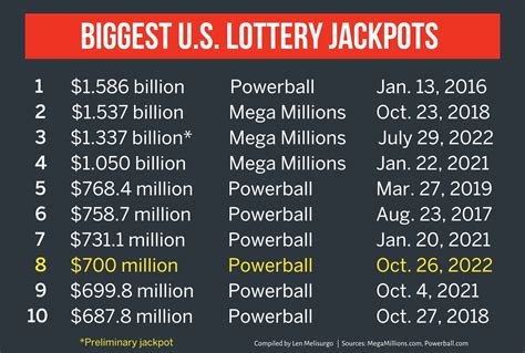 mega millions jackpot history 22
